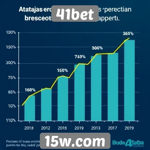 Estatísticas de crescimento do 41bet no mercado